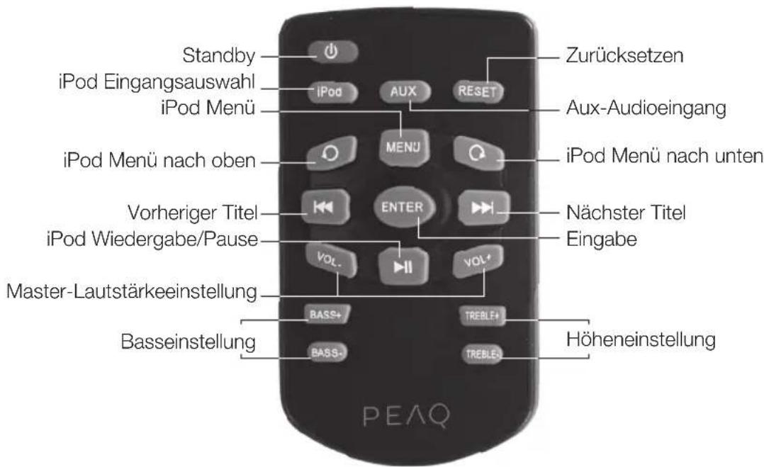 PEAQ PPA200 - Fernbedienung - 1