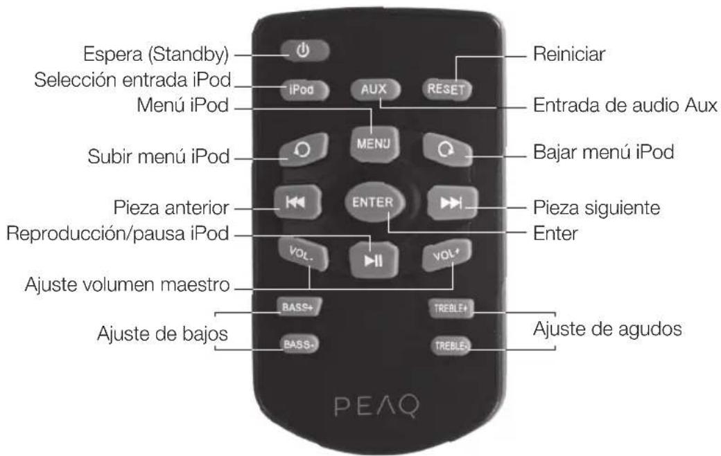 PEAQ PPA200 - Mando a distancia - 1