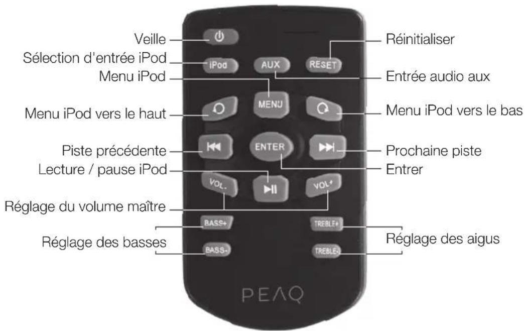 PEAQ PPA200 - Télécommande - 1