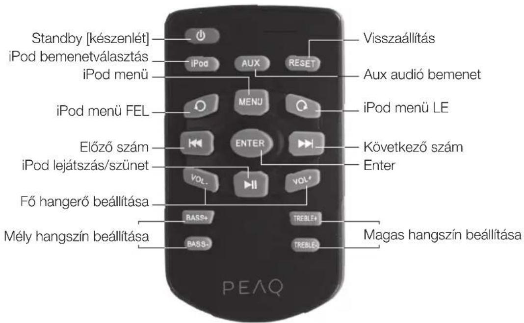 PEAQ PPA200 - Táwezérlo - 1