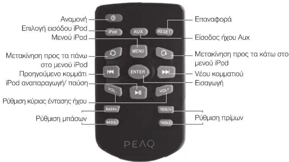 PEAQ PPA200 - Tnλεχειριοτήριο - 1