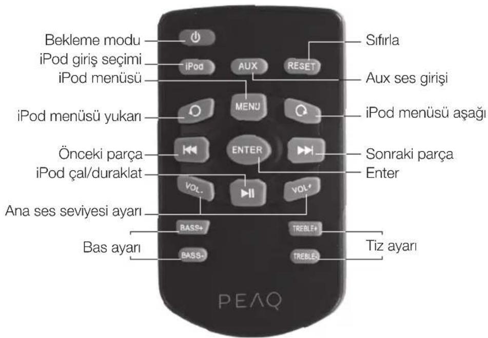 PEAQ PPA200 - Uzaktan kumanda - 1
