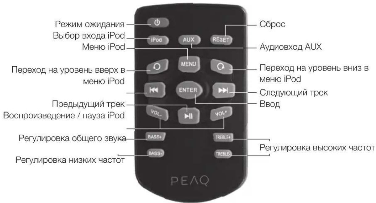 PEAQ PPA200 - Пульт достанционно упразвашия - 1