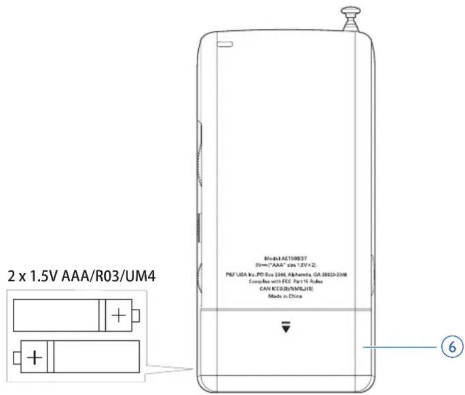 PHILIPS AE1500W - Présentation - 2