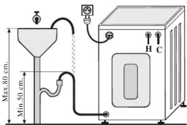 BOMANN WA 921 - - Raccordement hydraulique. - 1