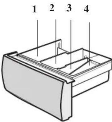 BOMANN WA 921 - - Detergent drawer. Distribution of the washing products. - 1