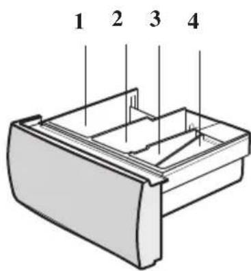 BOMANN WA 925 - - Detergent drawer. Distribution of the washing products. - 1