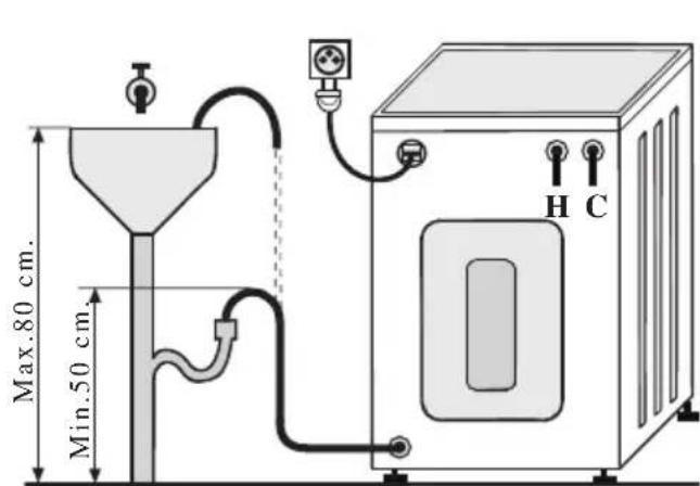 BOMANN WA 922 - -Plumbing connection - 1