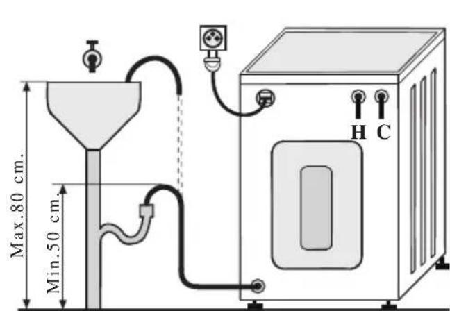 BOMANN WA 924 - -Plumbing connection - 1