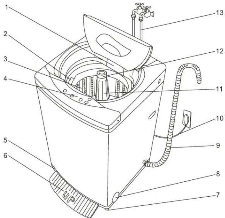 DANBY DWM17WDB - Save these instructions - 1