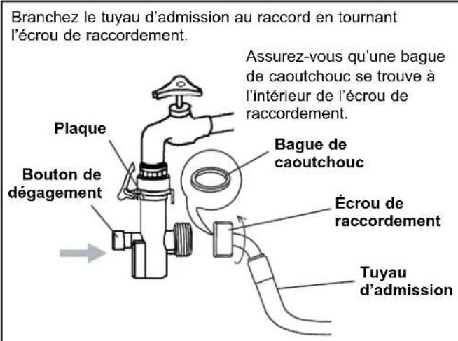 DANBY DWM17WDB - RACCORDEMENT DU TUYAU D'ALIMENTATION EN EAU - 1