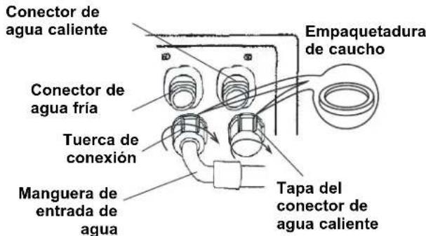 DANBY DWM17WDB - CONEXION DE LA MANGUERA DESUMINISTRO DE AGUA - 2