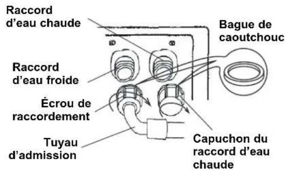 DANBY DWM17WDB - RACCORDEMENT DU TUYAU D'ALIMENTATION EN EAU - 2