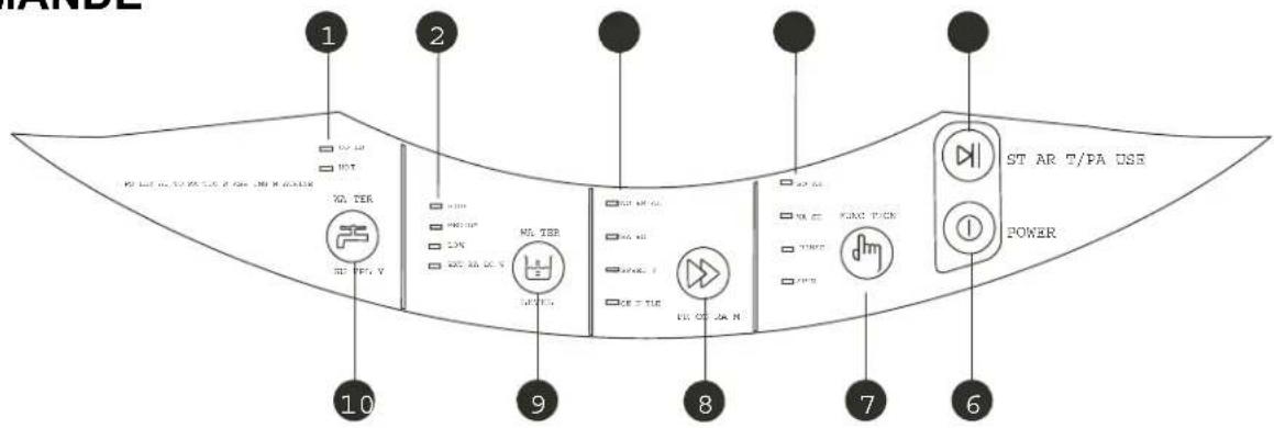 DANBY DWM17WDB - PANNEAU DE COMMANDE - 1
