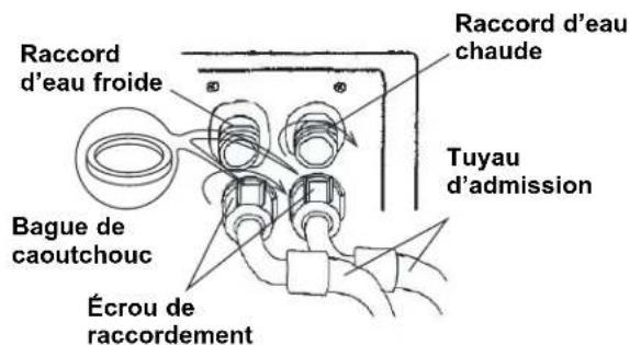 DANBY DWM17WDB - RACCORDEMENT DU TUYAU D'ALIMENTATION EN EAU - 5
