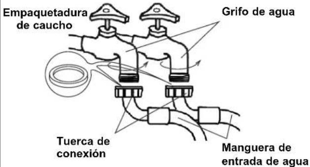 DANBY DWM17WDB - CONEXION DE LA MANGUERA DESUMINISTRO DE AGUA - 4