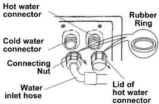 DANBY DWM17WDB - CONNECTING THE WATER SUPPLY HOSE - 2