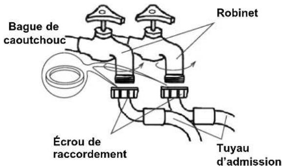 DANBY DWM17WDB - RACCORDEMENT DU TUYAU D'ALIMENTATION EN EAU - 4