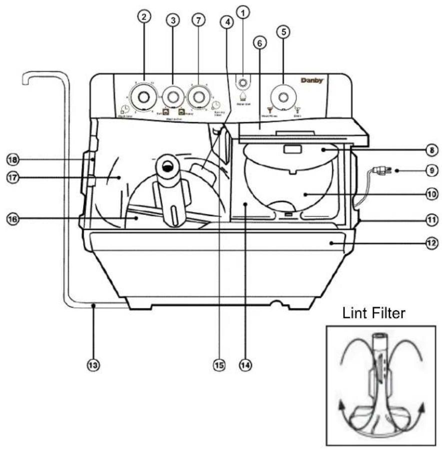 DANBY DTT100A1WDB - PARTS IDENTIFICATION - 1