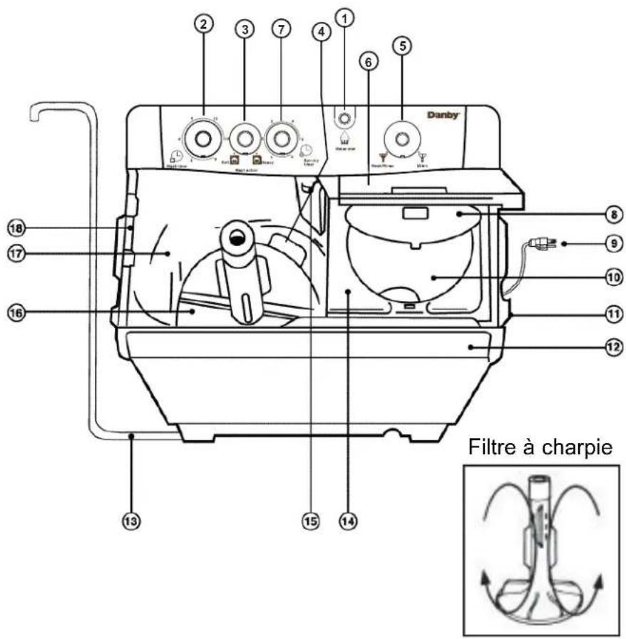 DANBY DTT100A1WDB - IDENTIFICATIONS DES PIECES - 1