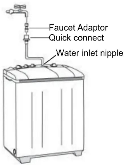 DANBY DTT100A1WDB - Installing the drain hose - 1