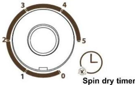 DANBY DTT100A1WDB - Spin timer - 4