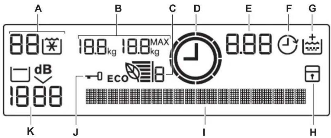 ELECTROLUX EWF1408WDL - Display - 1