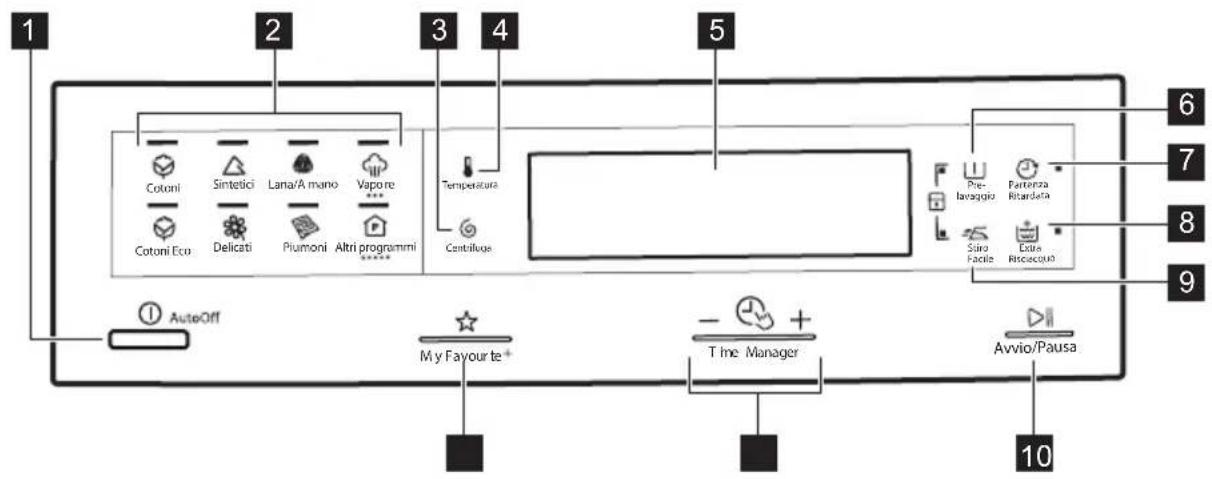 ELECTROLUX EWF1408WDL - BEDIENINGSPANEEL - 1