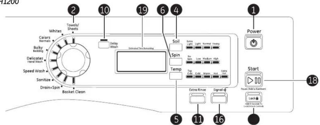 GE GFWH1200HWW - Le panneau de contrôle de votre laveuse. - 3