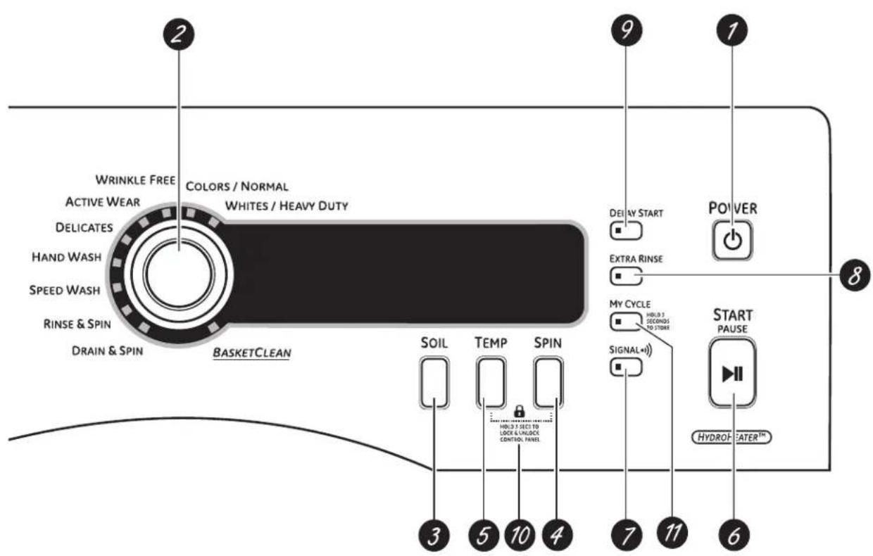 GE WCVH4800KWW - Quick Start - 5