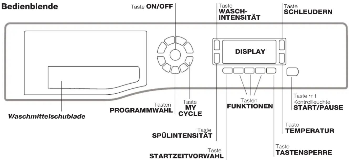 HOTPOINT WMD 863 - Beschreibung Ihres Waschvollautomaten - 1