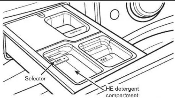 MAYTAG MHW3100DW Maxima - Adding HE detergent to dispenser - 1