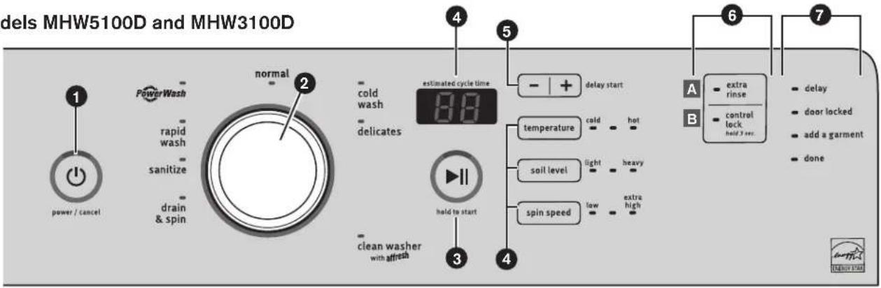 MAYTAG MHW3100DW Maxima - CONTROL PANEL AND FEATURES - 1