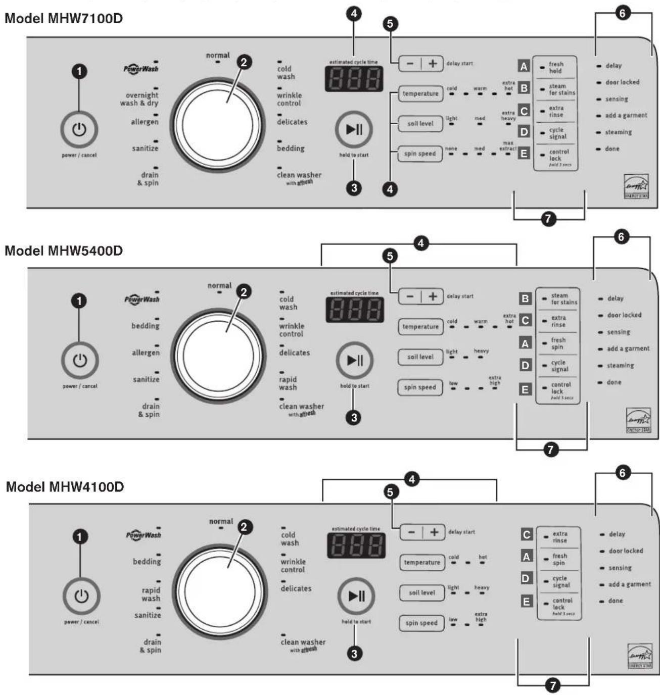 MAYTAG MHW4300DW Maxima - CONTROL PANEL AND FEATURES - 1