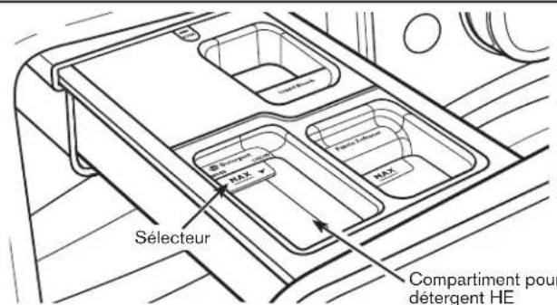 MAYTAG MHW4300DW Maxima - UTILISATION DU TIROIR DU DISTRIBUTEUR - 1