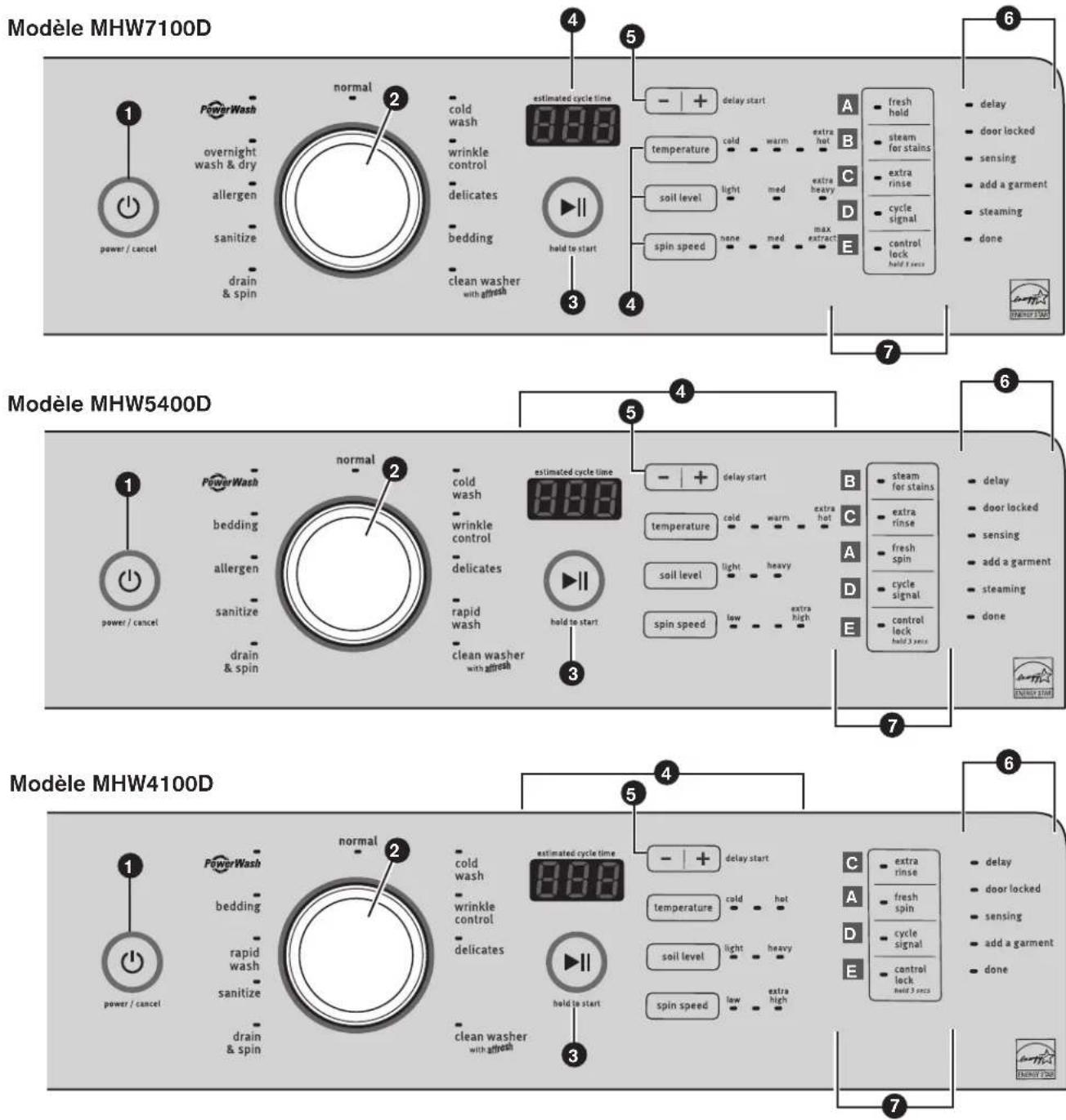 MAYTAG MHW4300DW Maxima - TABLEAU DE COMMANDE ET CARACTÉRISTIQUES - 1