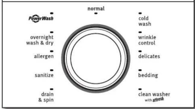 MAYTAG MHW8100DC Maxima - USING YOUR WASHER - 1