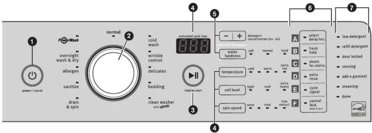 MAYTAG MHW8100DC Maxima - CONTROL PANEL AND FEATURES - 1