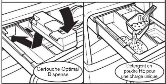 MAYTAG MHW8100DC Maxima - UTILISATION DES DISTRIBUTEURS DE PRODUITS DE LESSIVE - 1