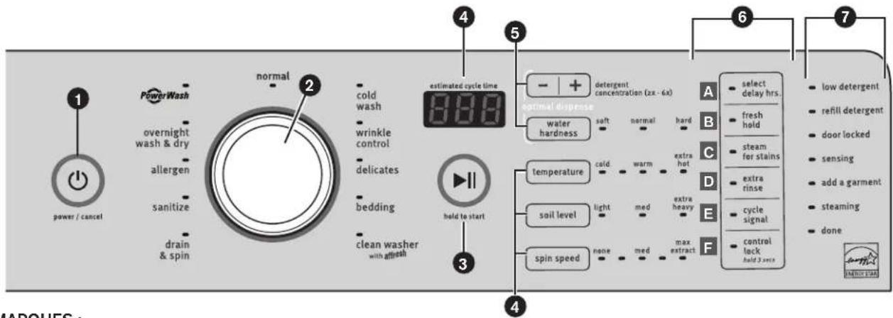 MAYTAG MHW8100DC Maxima - TABLEAU DE COMMANDE ET CARACTÉRISTIQUES - 1