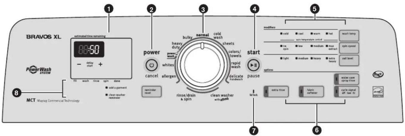 MAYTAG MVWB880BW Bravos XL - Normal Sounds You Can Expect - 1