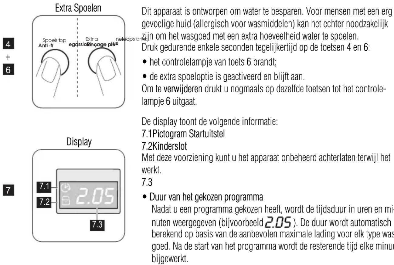 ZANUSSI ZWG 7160 AP - Extra Spoelen - 2