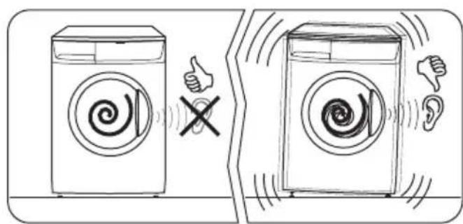 ZANUSSI ZWG 7160 AP - Positionnement et mise à niveau - 2