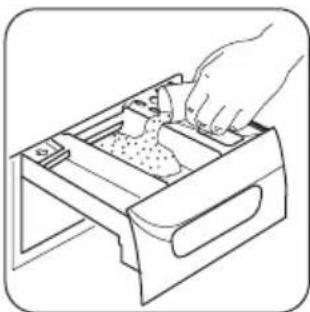 ZANUSSI ZWNB 7140 AL - Wasmiddel en wasverzachter doseren - 1