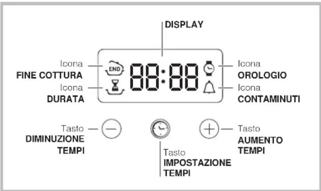 INDESIT FIMS531J K.A IX - Il programmatore di cottura elettronico* - 1