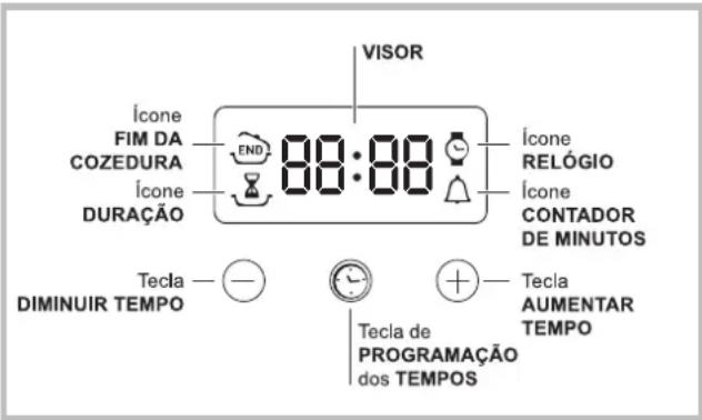 INDESIT FIMS531J K.A IX - PIZZA - 1