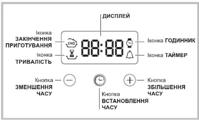 INDESIT FIMS531J K.A IX - EneKtpoHnI npoRpaMaTOp roTyBaHHa* - 1