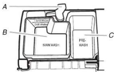 MAYTAG MDB4949SDM - Add Detergent - 1