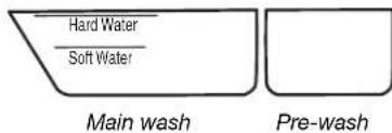 MAYTAG MDB7949SDE - Powder and Gels - 1