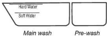 MAYTAG MDB8969SDM - Powder and Gels - 1